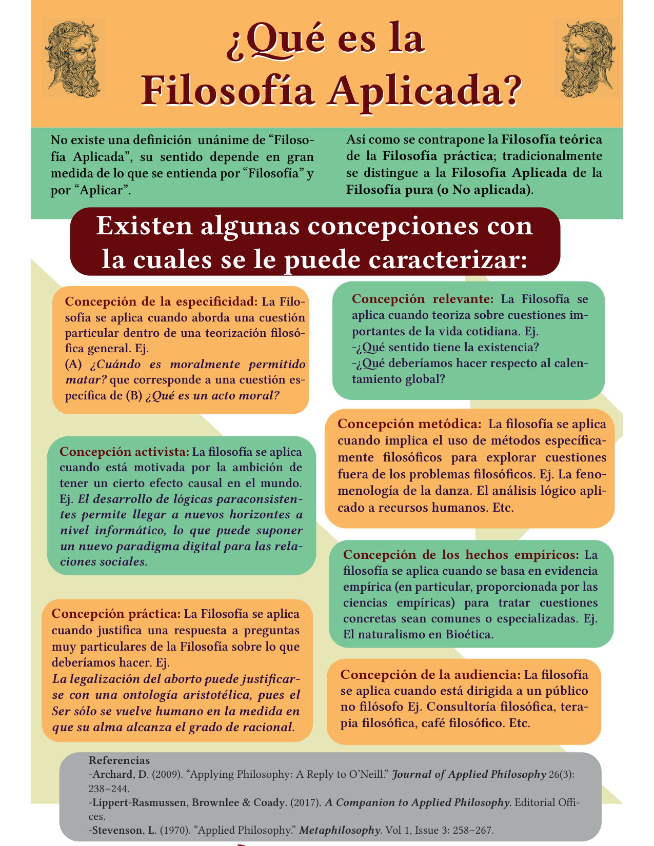 Infografía de las 7 Concepciones de la Filosofía Aplicada